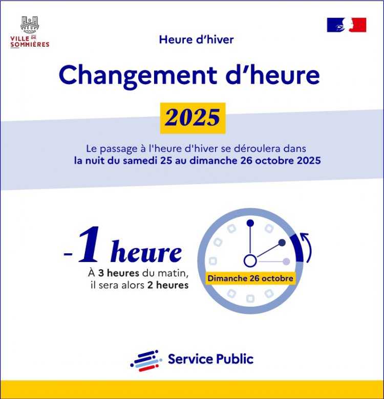 Changement d'heure Changement d'heure