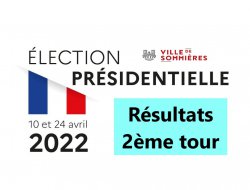 Résultats du deuxième tour des élections présidentielles